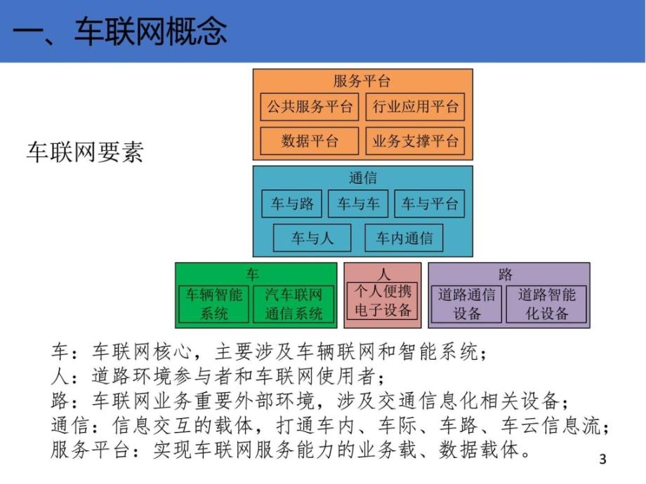 车联网关键技术和实现分析图文._第4页