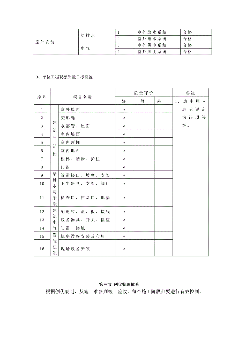 {品质管理质量认证}工程质量管理体系及保证措施_第4页