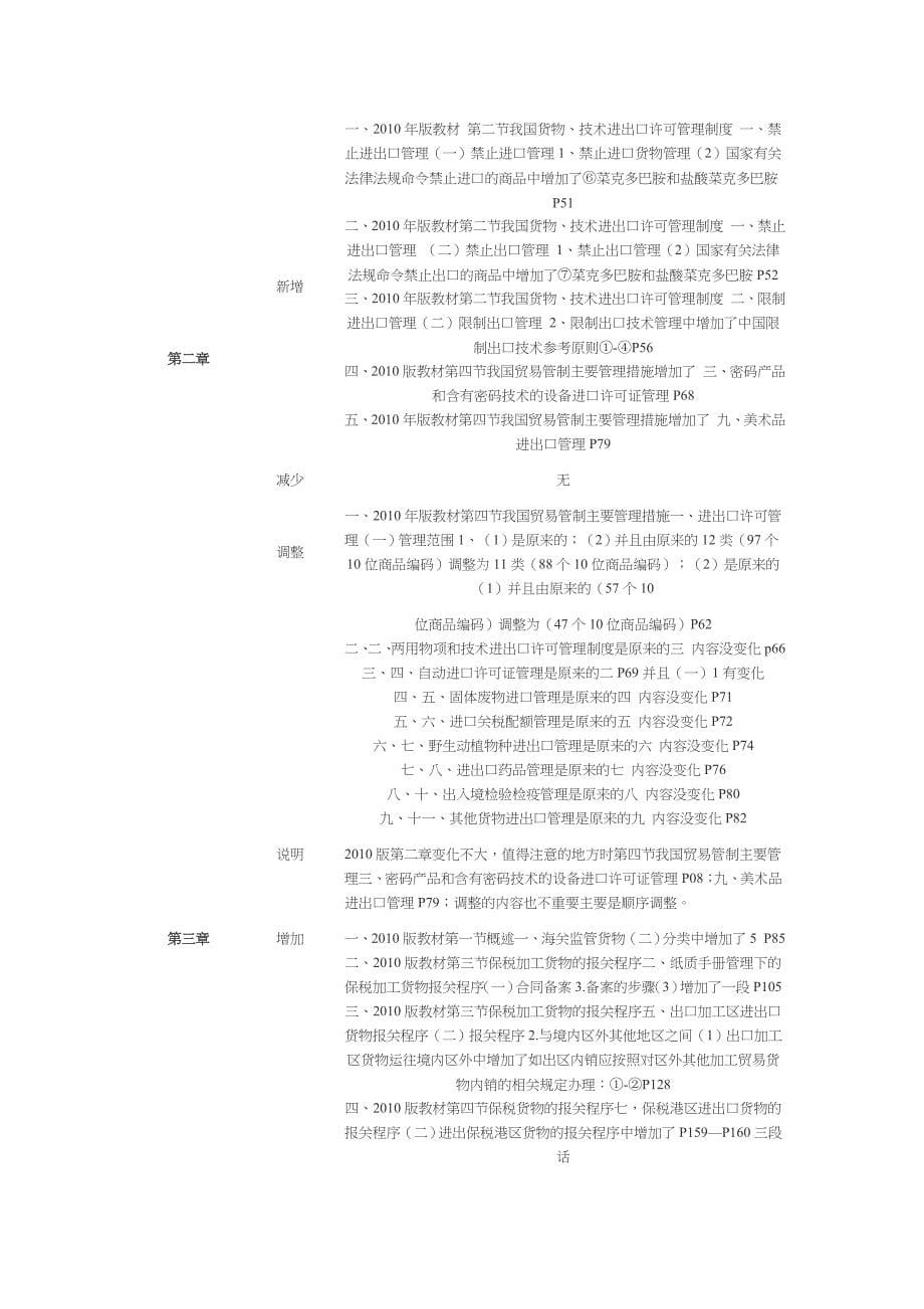 {报关与海关管理}报关考试相关说明._第5页