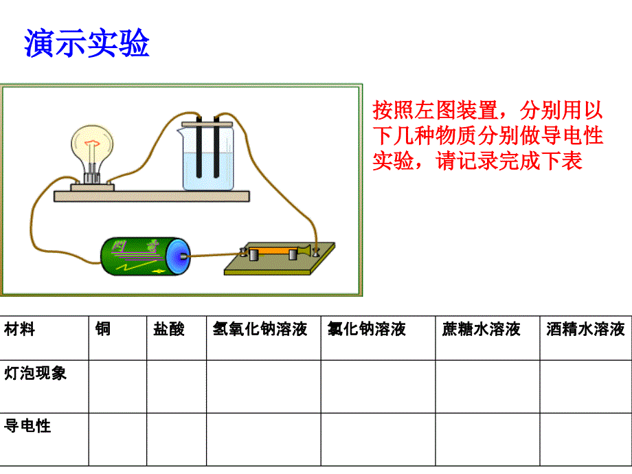 高一化学电解质及其电离课件_第2页