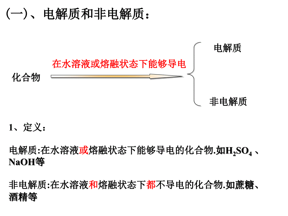 高一化学电解质及其电离课件_第4页