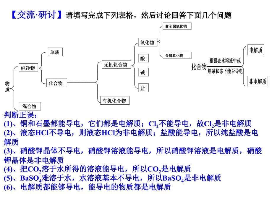 高一化学电解质及其电离课件_第5页