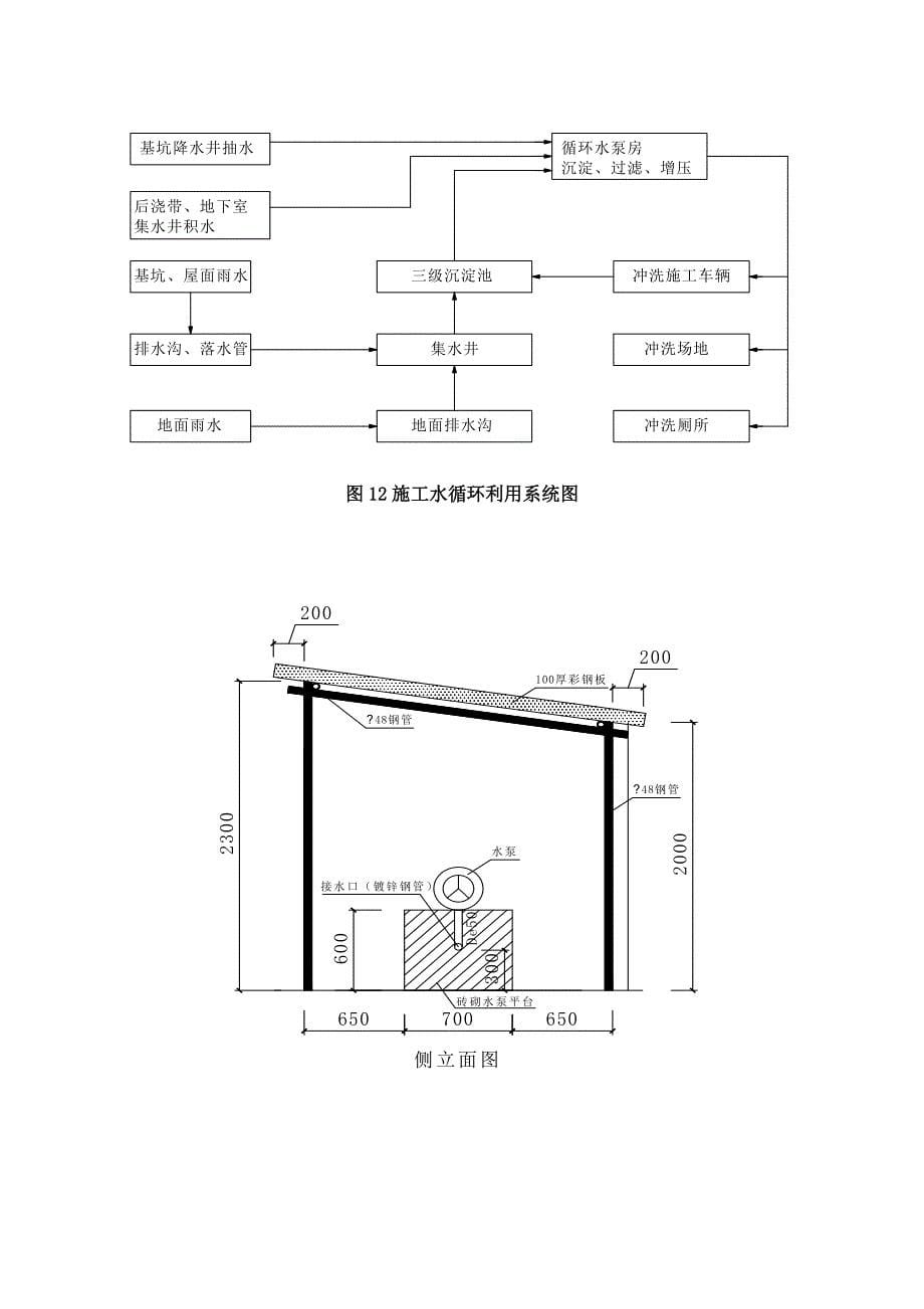 {生产管理知识}建筑工程绿色施工技术图集_第5页