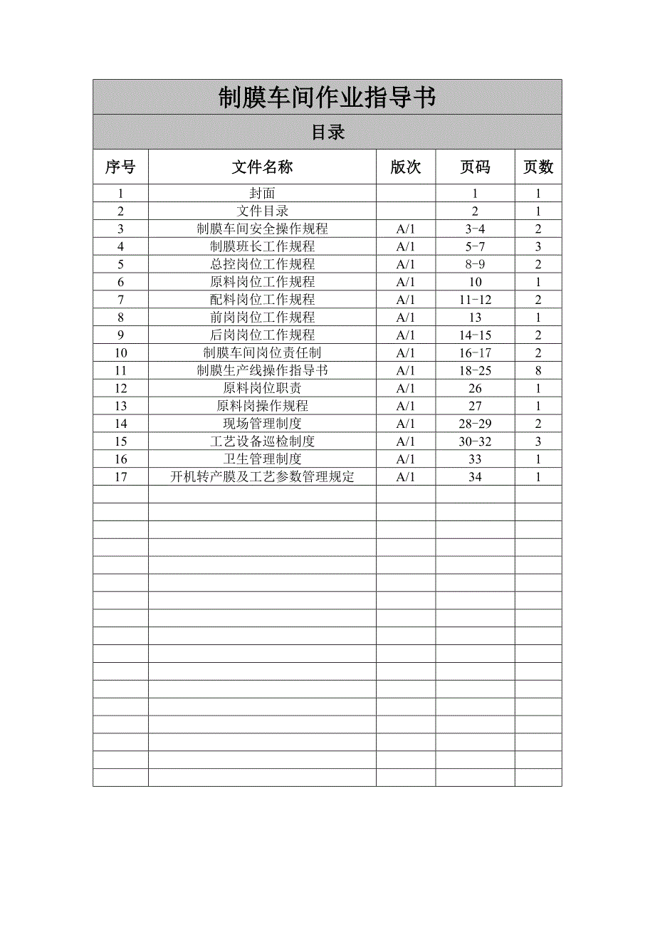 {生产现场管理}制膜车间作业指导书_第2页