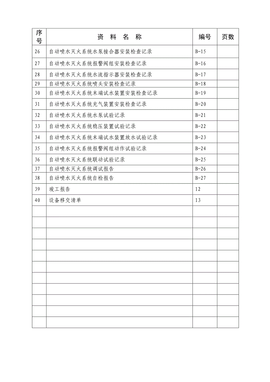 {品质管理品质知识}自动喷水灭火系统施工安装质量记录_第3页