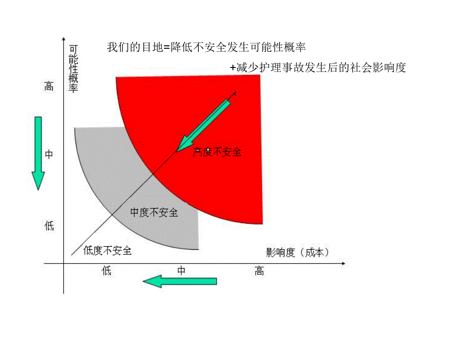 护理不安全因素及防范措施PPT_第4页