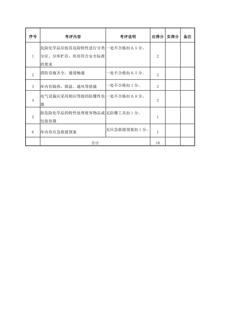 {安全管理套表}设备设施安全考评检查表汇总_第2页