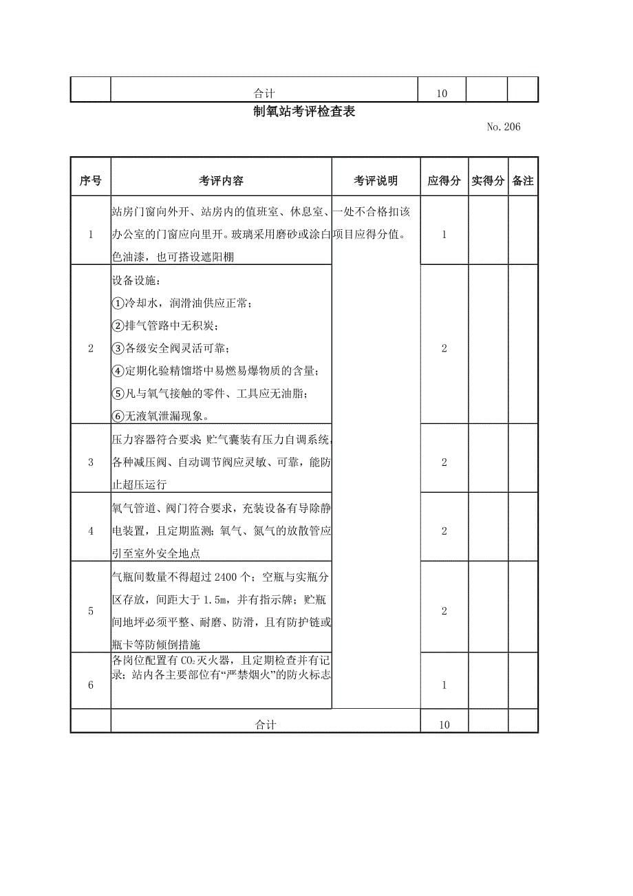 {安全管理套表}设备设施安全考评检查表汇总_第5页