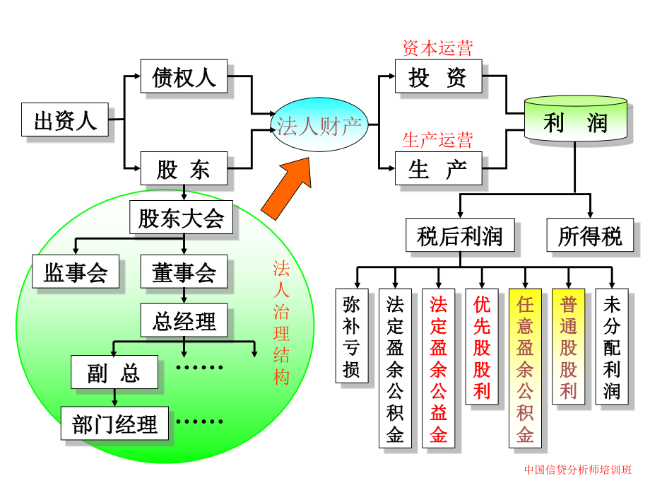 商业银行信贷人员财务报表分析讲解学习_第4页