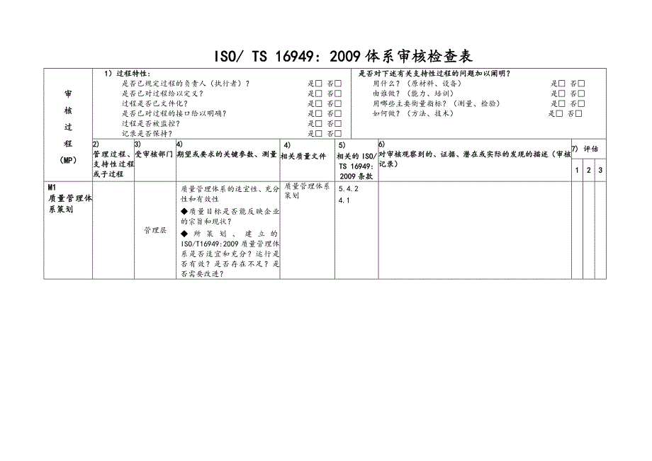 {品质管理质量认证}S质量体系审核检查单按过程编制_第1页