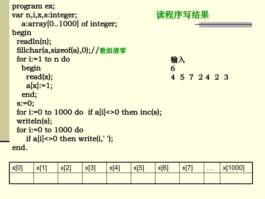 统计出每个字母在该字符串中出现的次数若某字母不出讲解材料_第3页