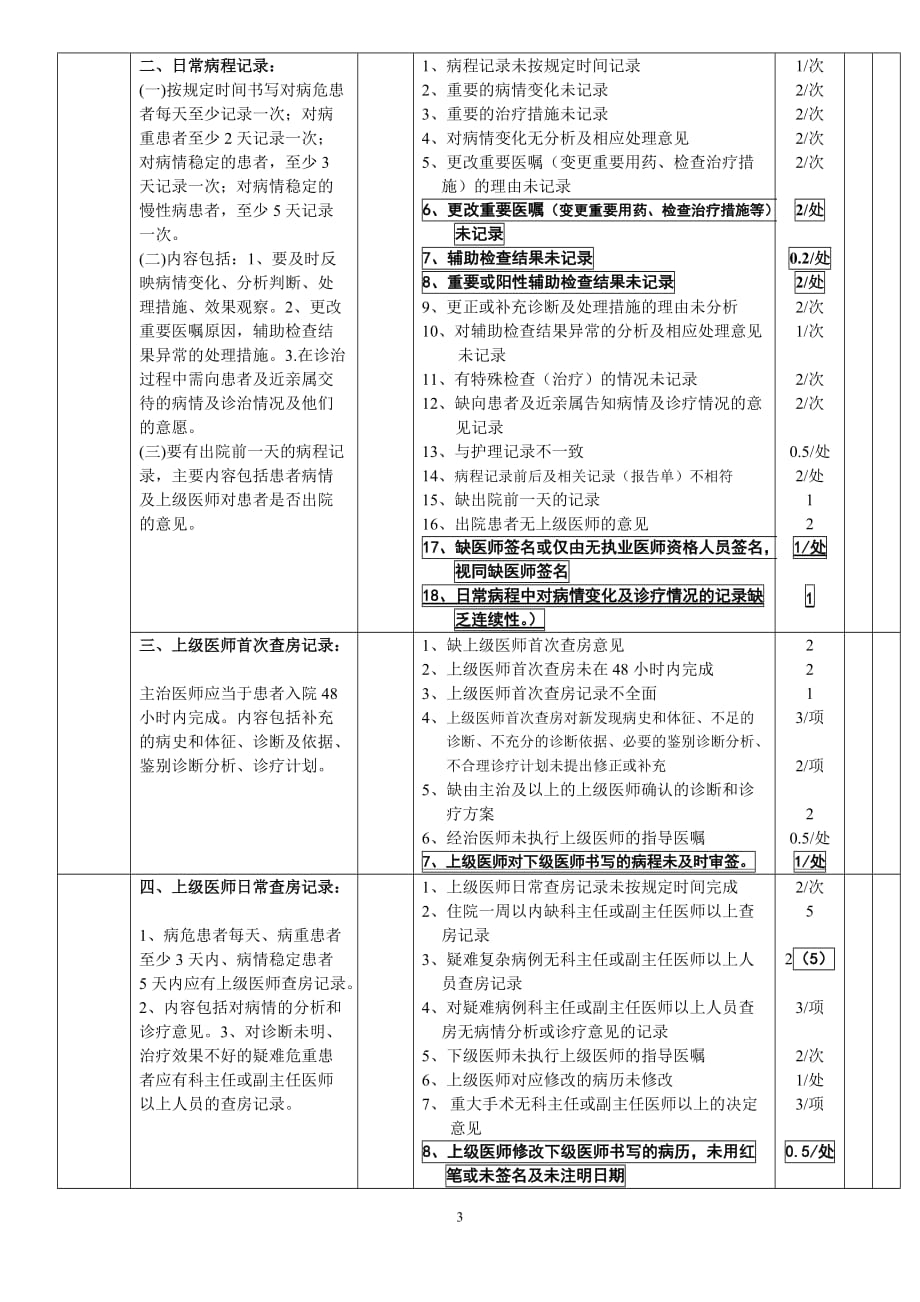 {品质管理品质知识}住院病历质量评定标准讨论稿住院病历质量评定标_第3页