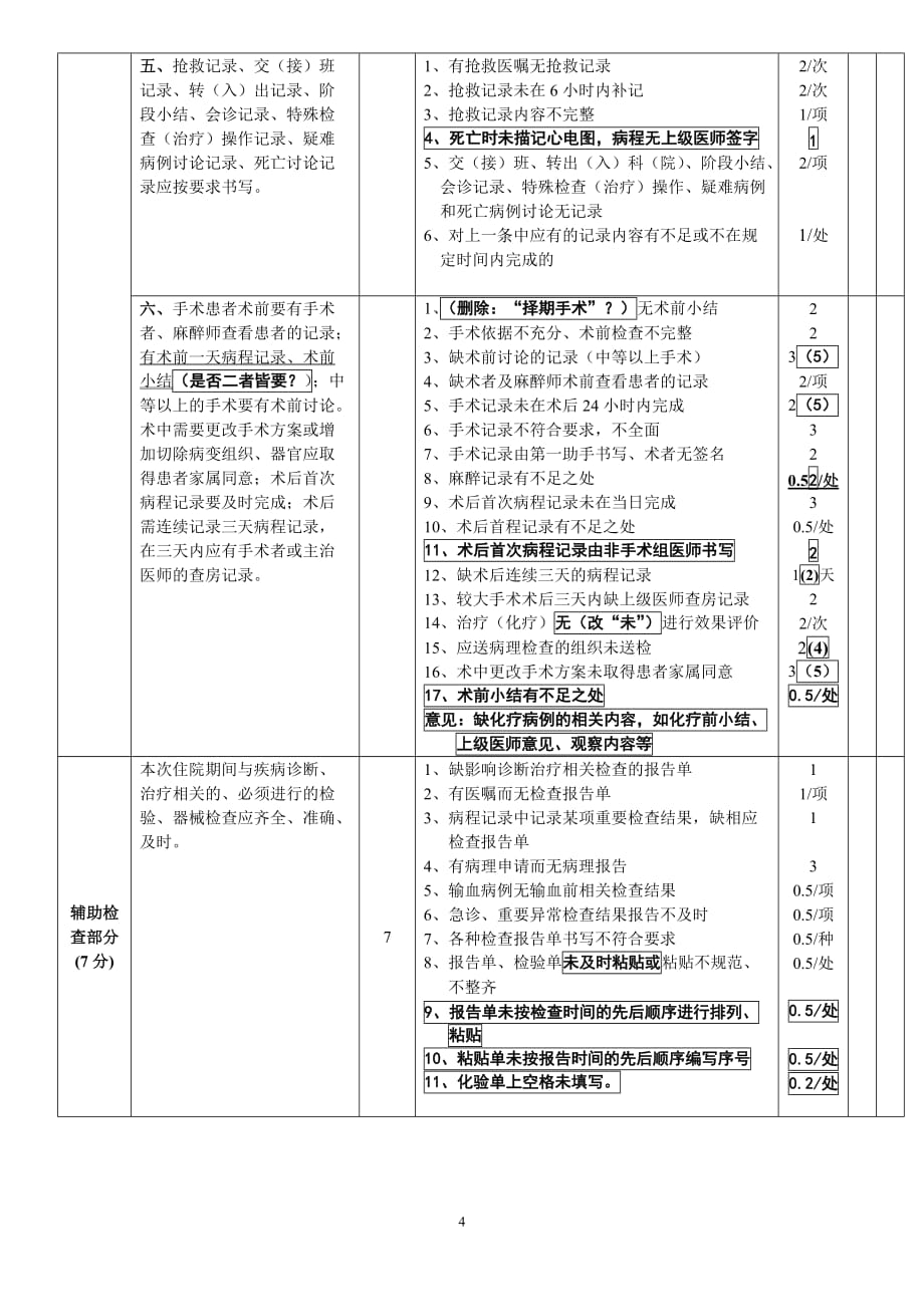 {品质管理品质知识}住院病历质量评定标准讨论稿住院病历质量评定标_第4页