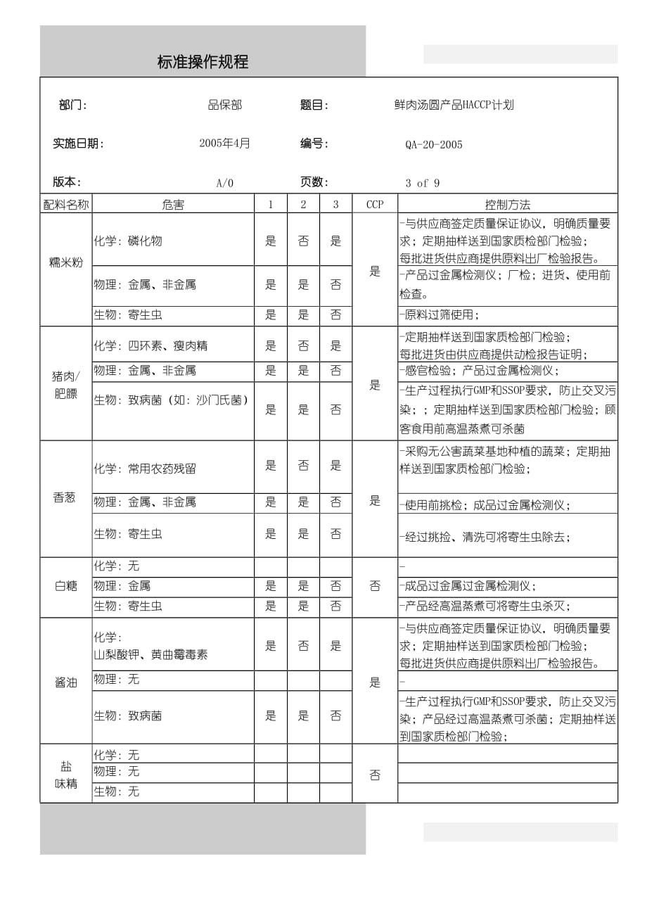 {品质管理质量认证}鲜肉汤圆产品HA计划_第3页