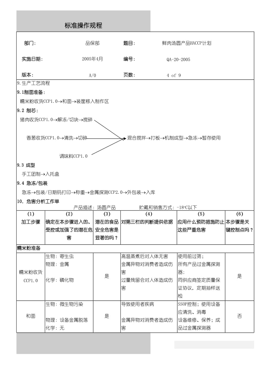 {品质管理质量认证}鲜肉汤圆产品HA计划_第4页