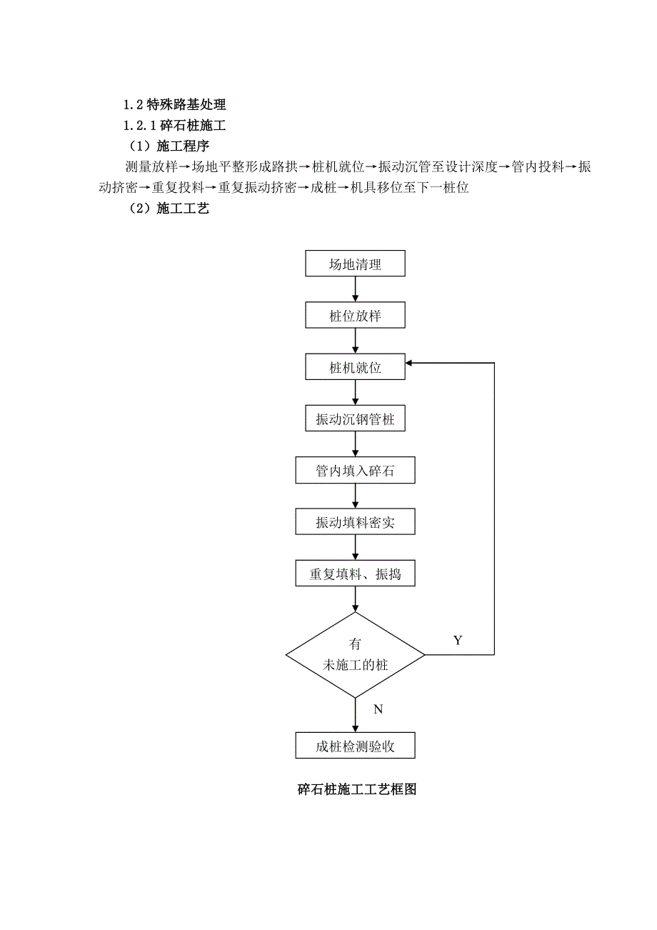 {工程建筑套表}表主要分项工程施工工艺框图_第2页