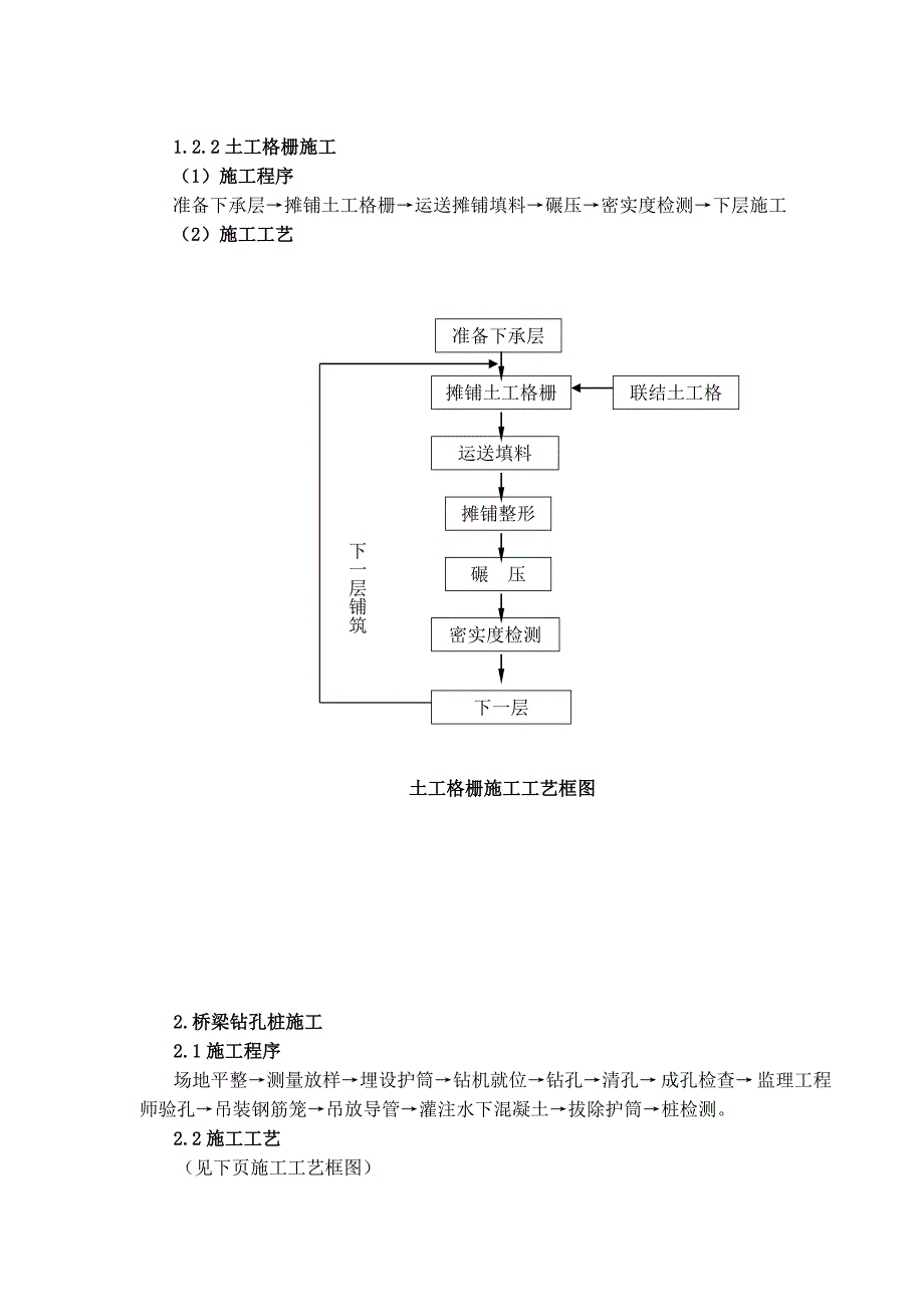 {工程建筑套表}表主要分项工程施工工艺框图_第3页