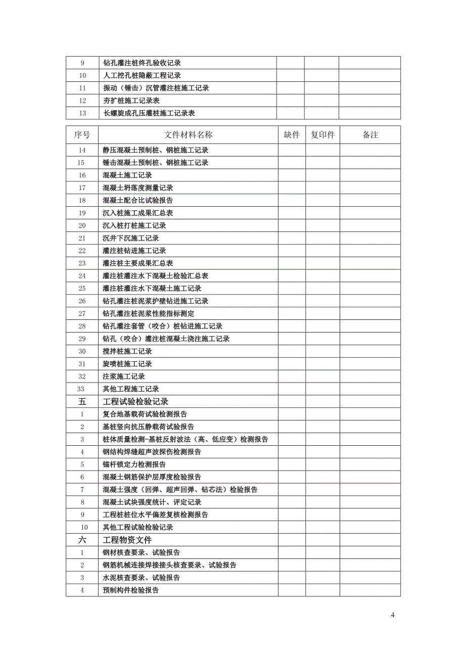 {工程建筑套表}武汉市建筑工程交工讲义顺序表_第4页