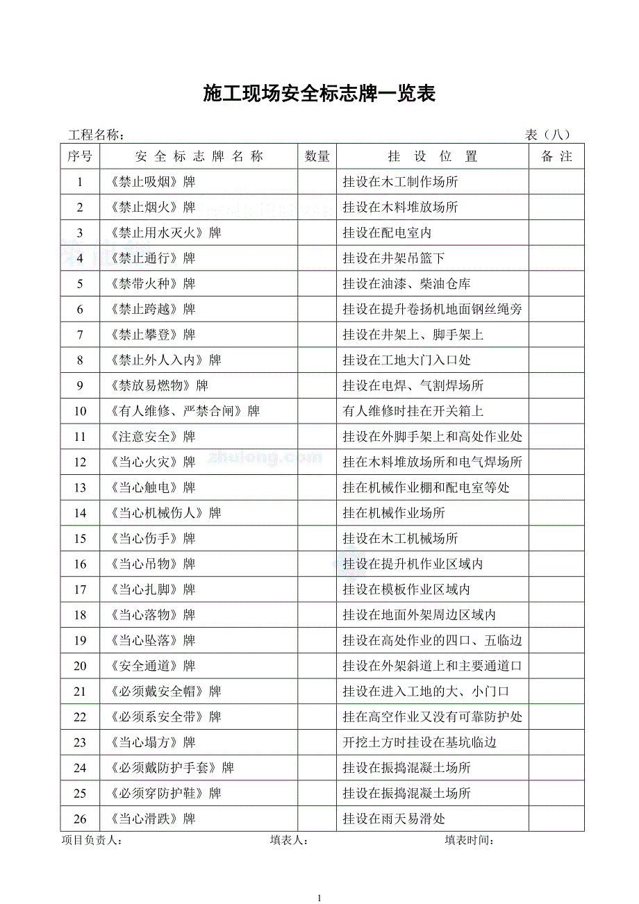 {安全管理套表}安全检查验收表格个_第1页