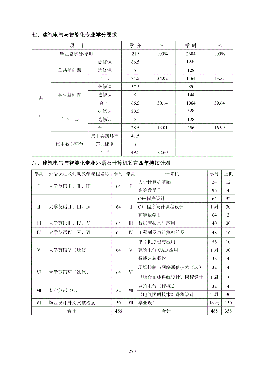 (电气工程)8建筑电气与智能化专业培养计划09精品_第3页