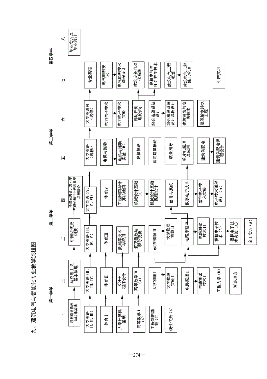 (电气工程)8建筑电气与智能化专业培养计划09精品_第4页