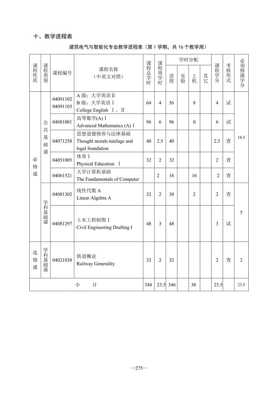 (电气工程)8建筑电气与智能化专业培养计划09精品_第5页