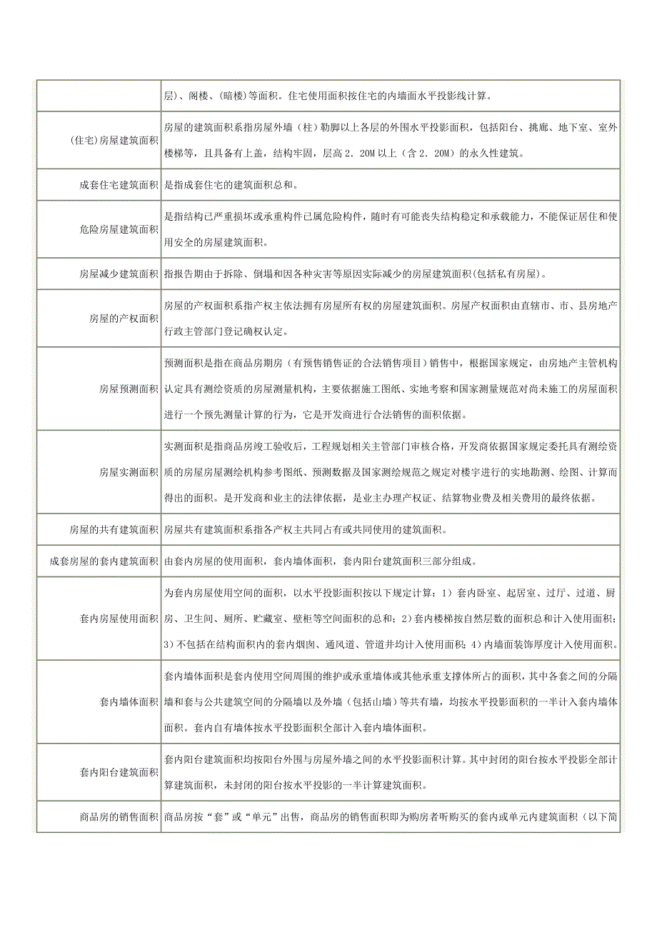 {合同法律法规}房地产与建筑法律名词解释大汇总之_第2页