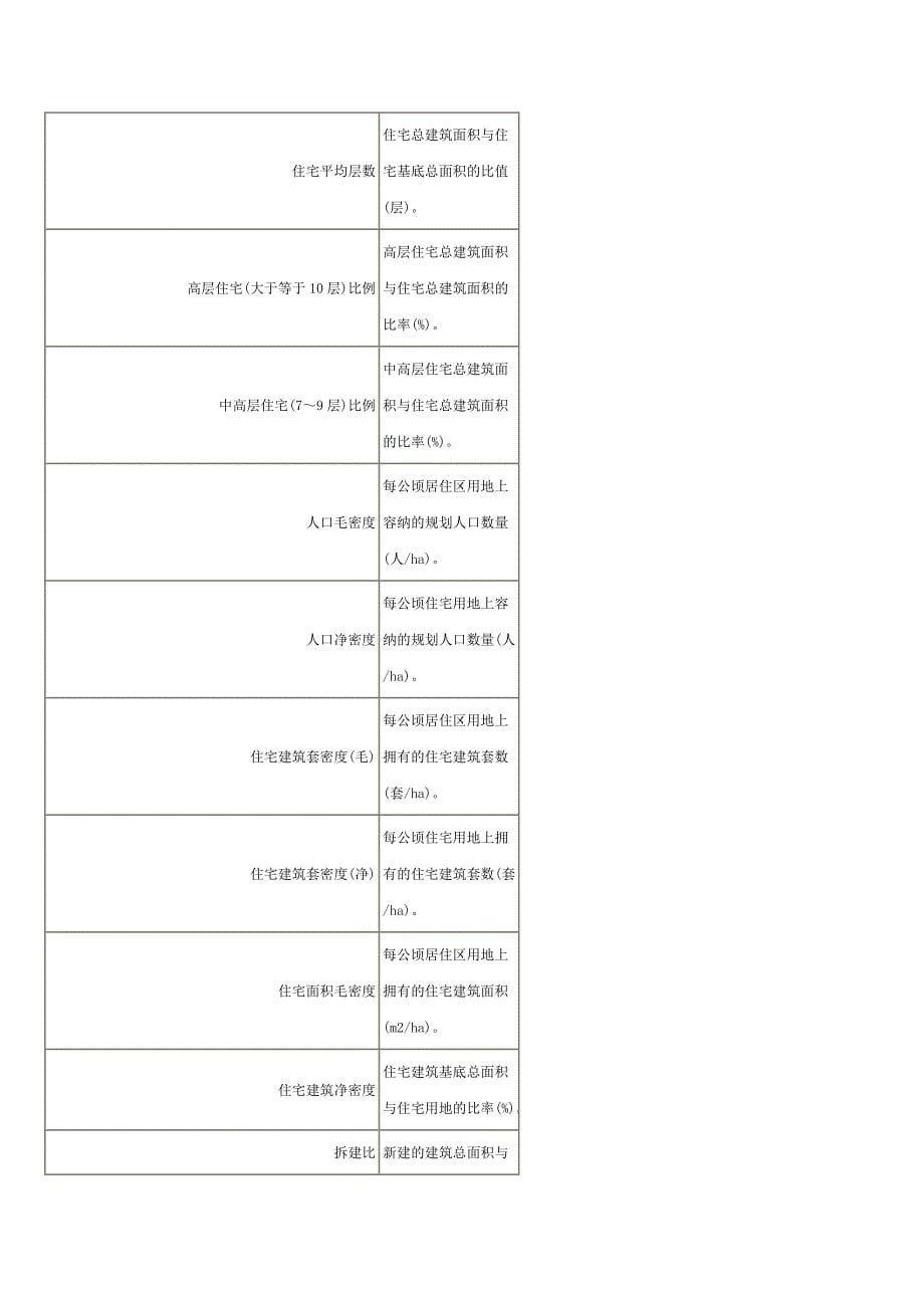 {合同法律法规}房地产与建筑法律名词解释大汇总之_第5页