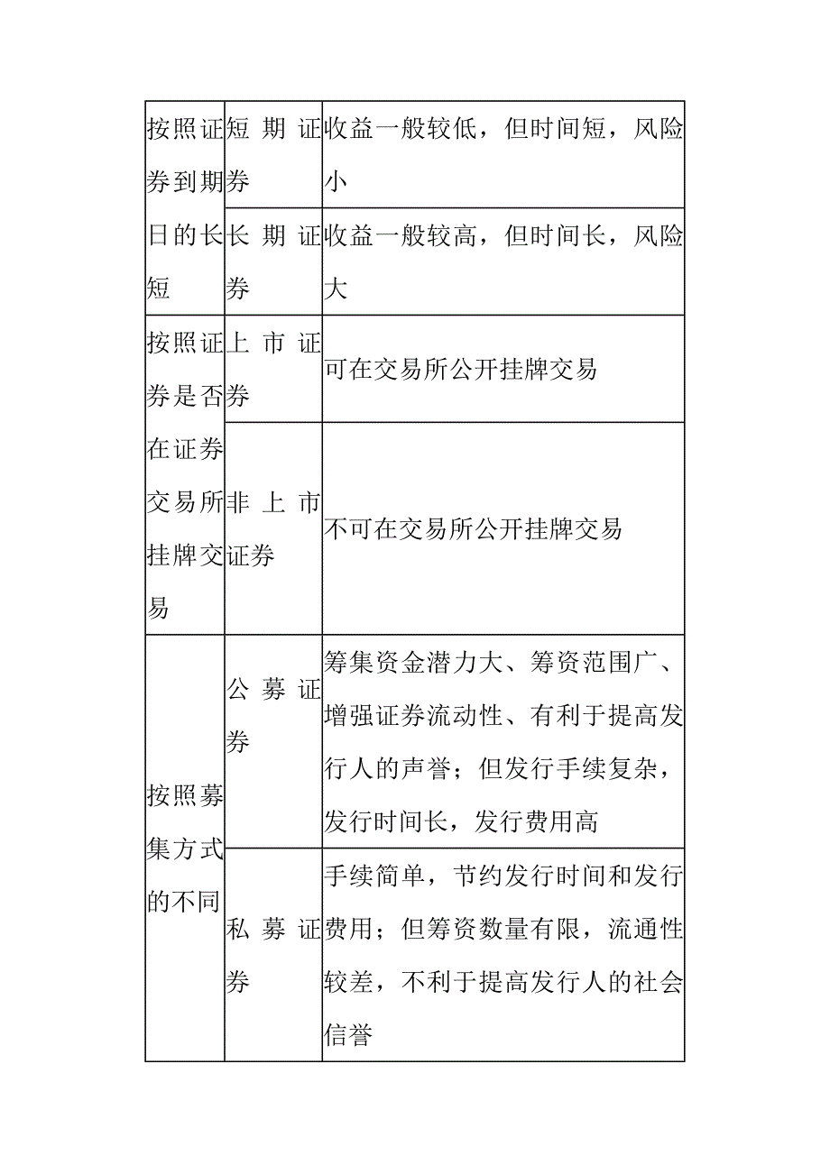 {财务管理股票证券}公司证券投资人事管理知识培训_第4页