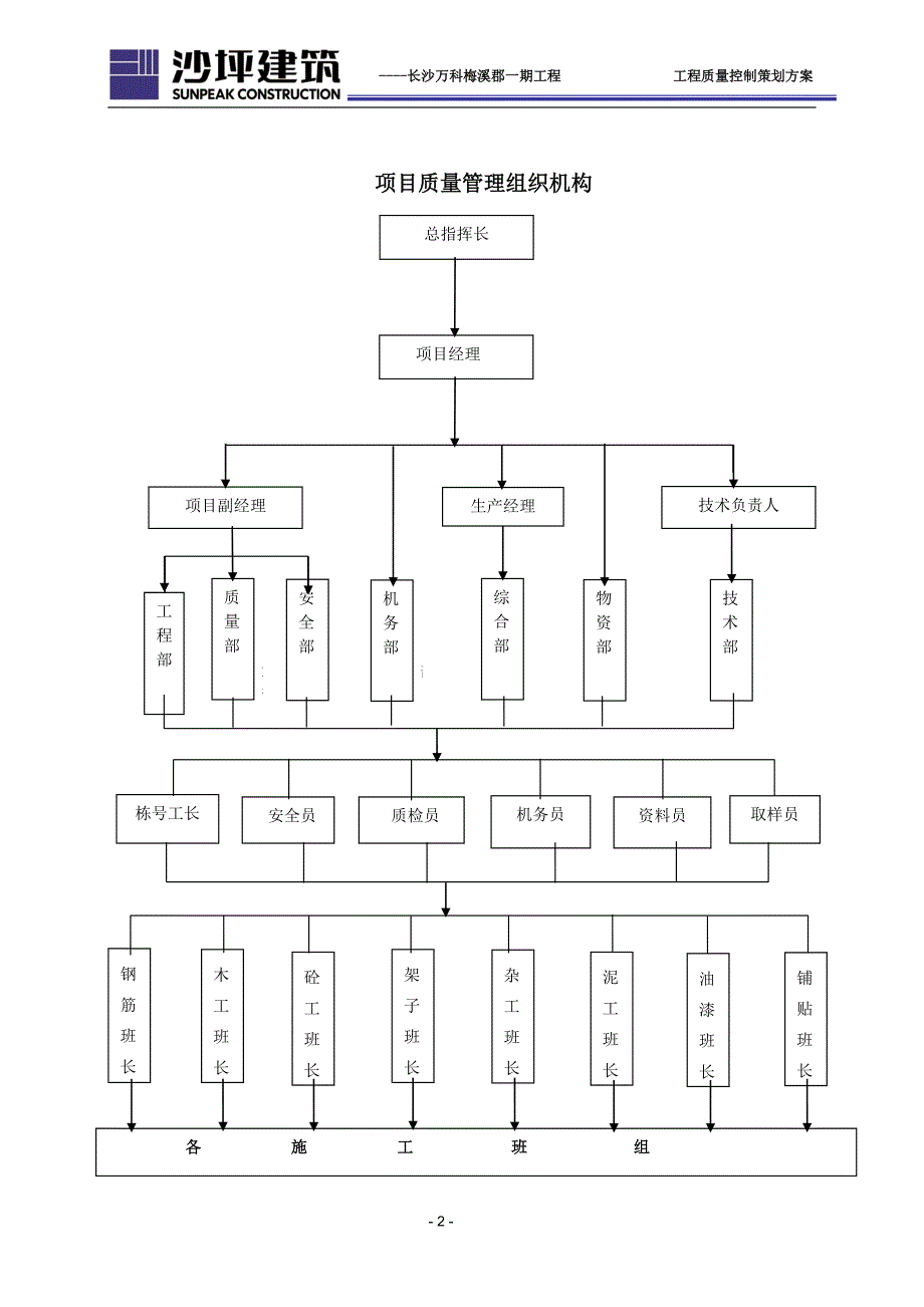 {品质管理质量控制}某地产质量控制策划方案_第2页