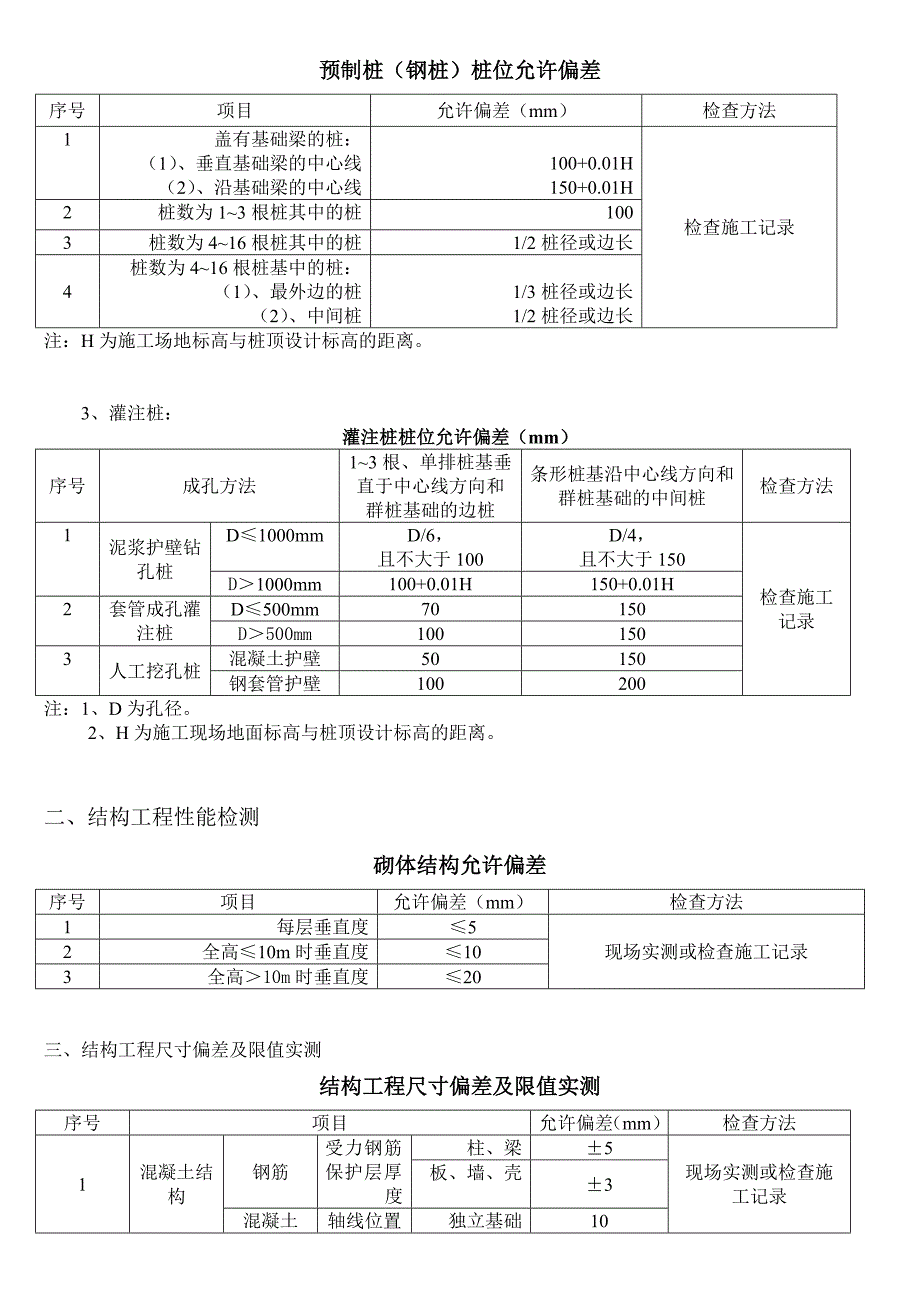 (结构工程)某市市优质结构工程奖评审程序精品_第3页