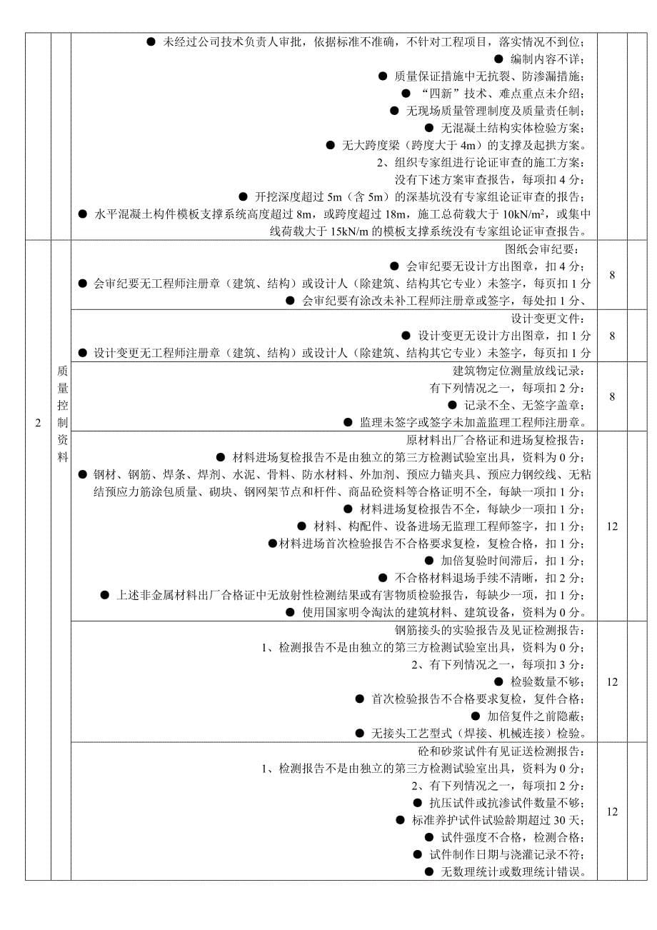 (结构工程)某市市优质结构工程奖评审程序精品_第5页