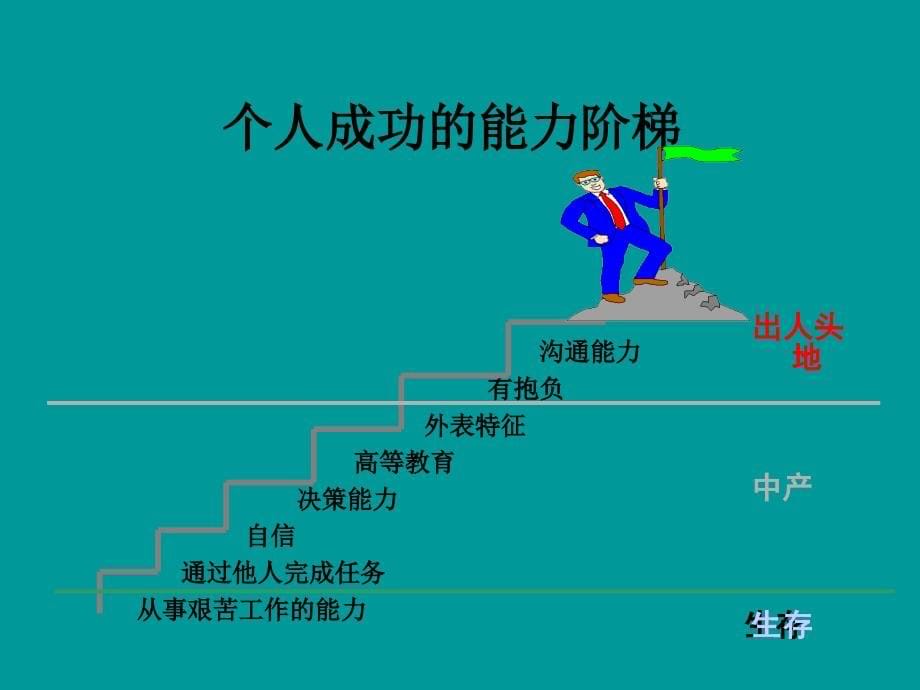 管理沟通课件PPT(完全版)_第5页