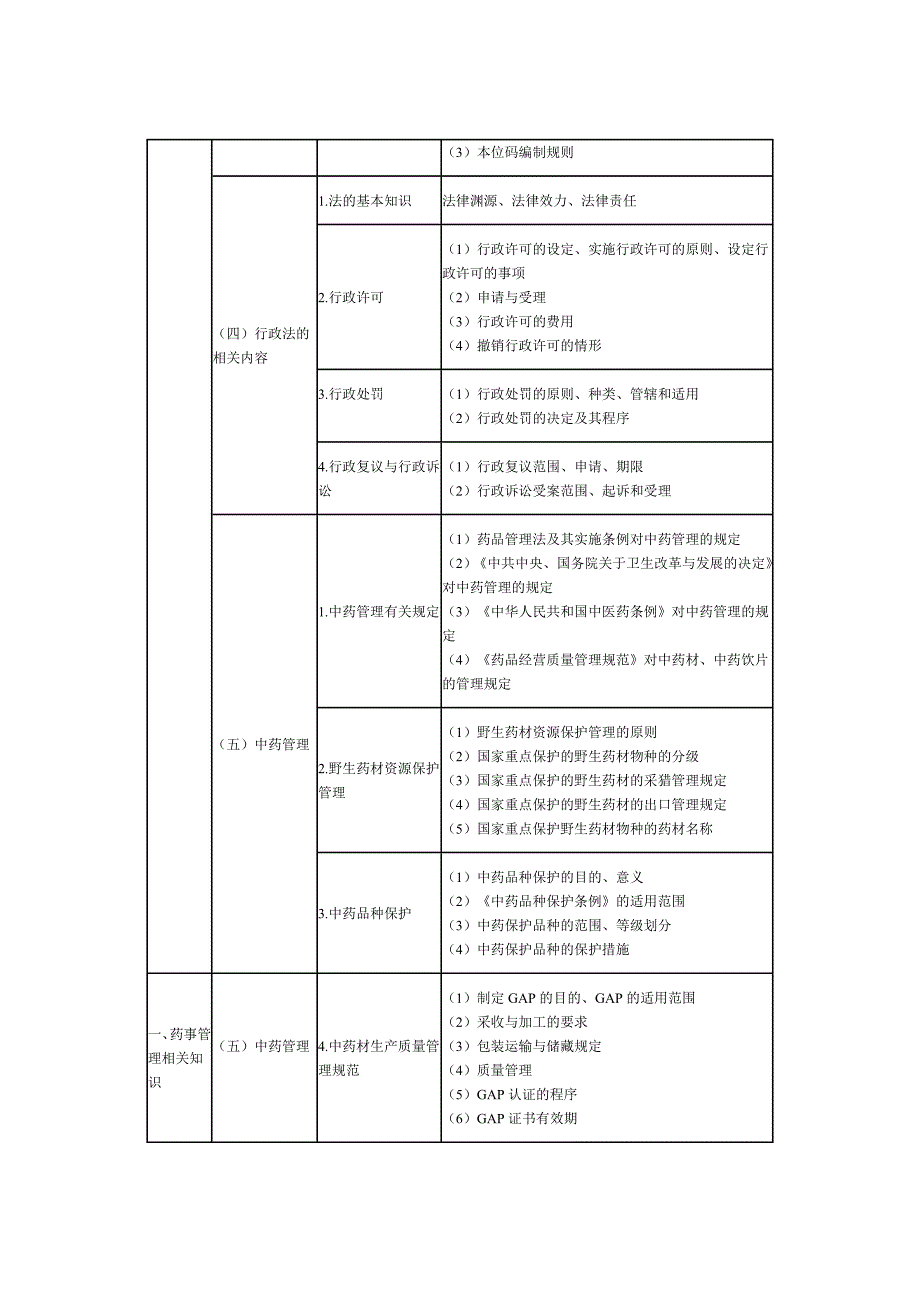 {合同法律法规}药事管理与法规_第2页