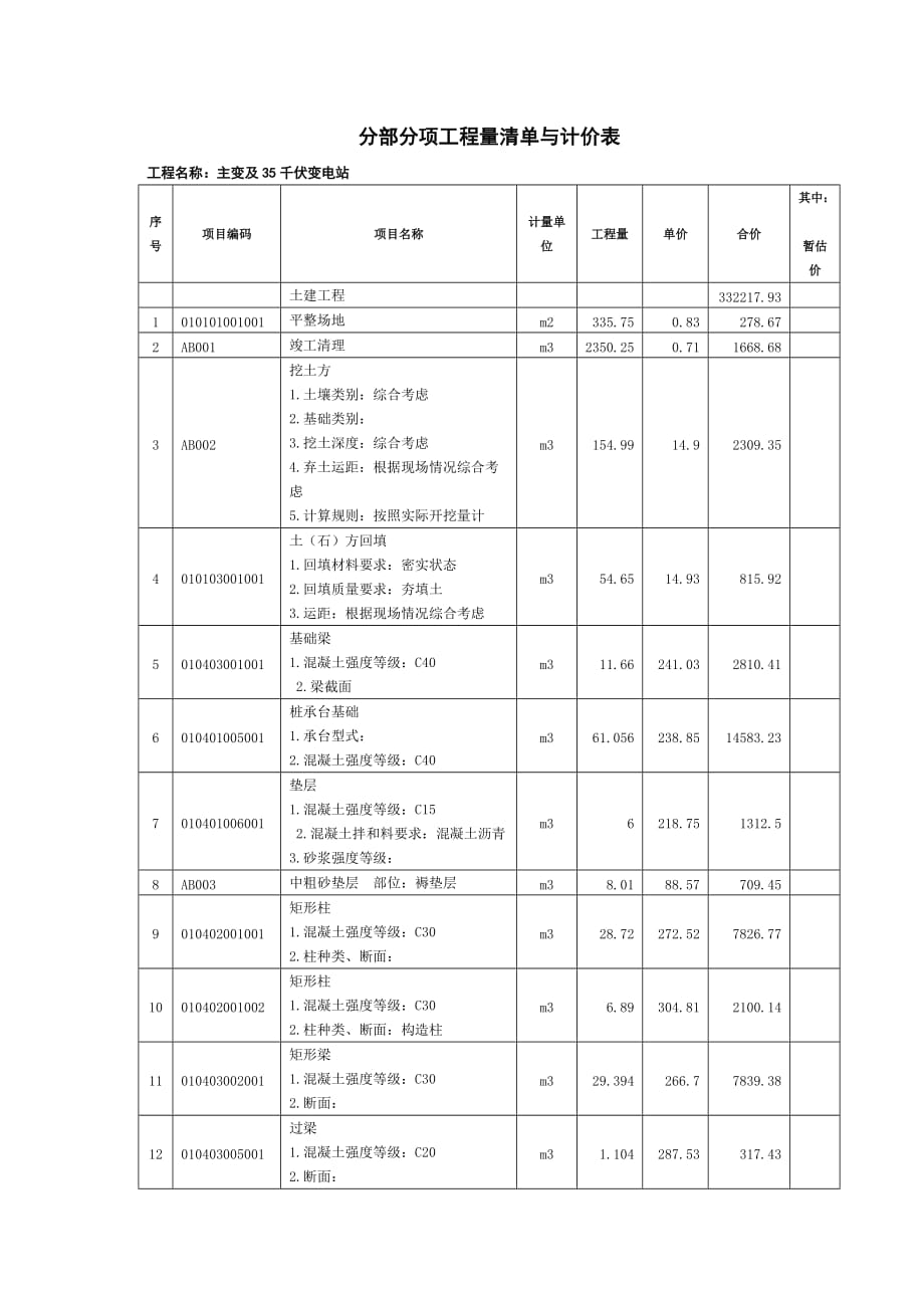 {工程建筑套表}分部分项工程量清单与计价表_第1页