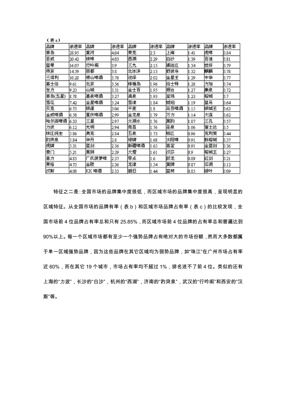 (酒类资料)我国市场啤酒品牌报告doc8页)精品_第3页