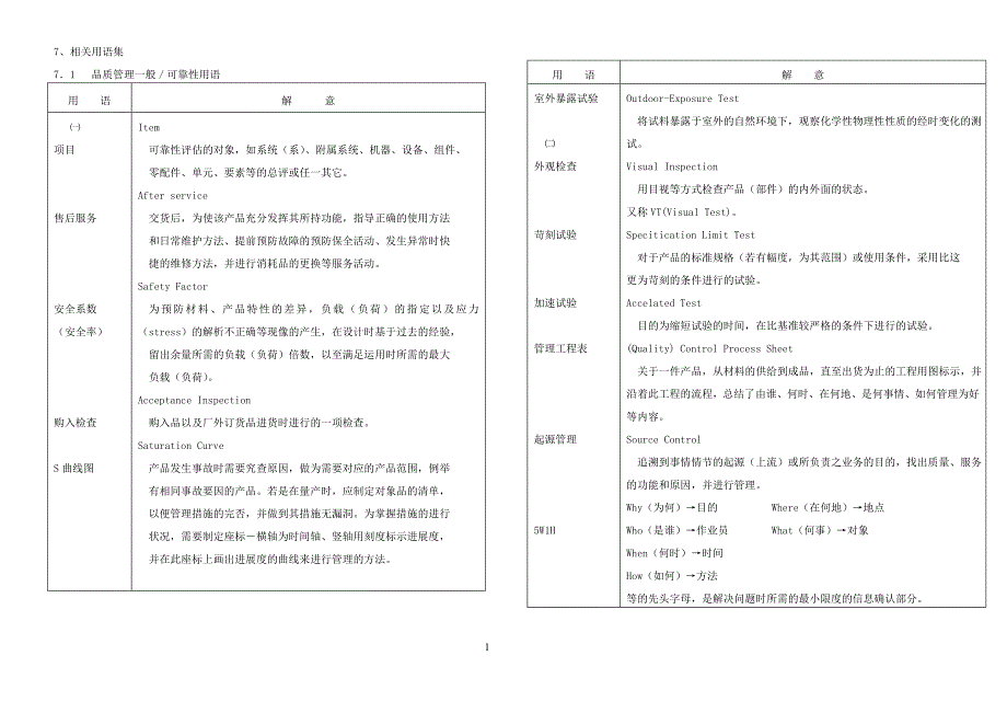 {品质管理品质培训}品质管理Q手法培训_第1页