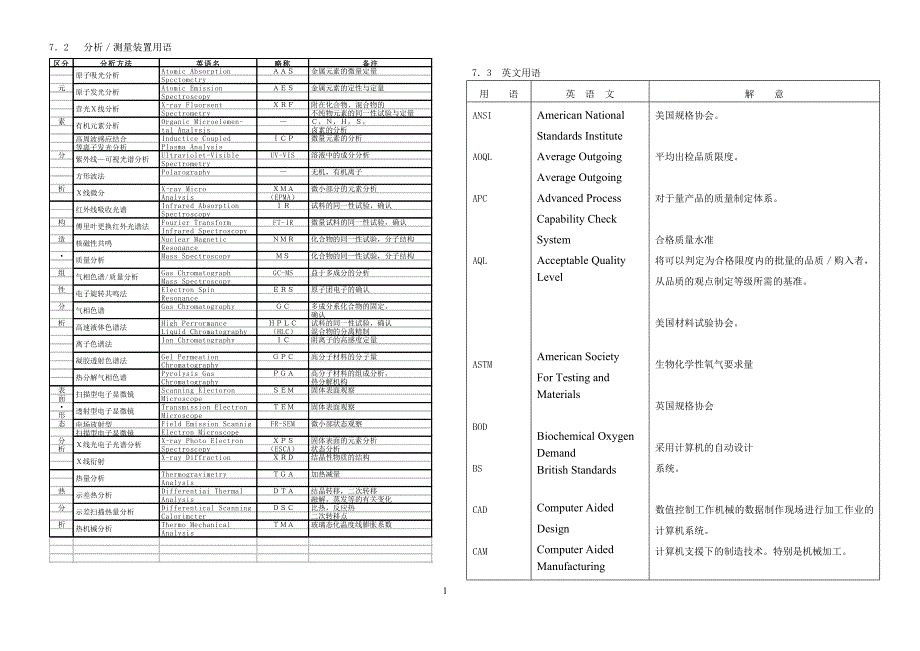 {品质管理品质培训}品质管理Q手法培训_第4页