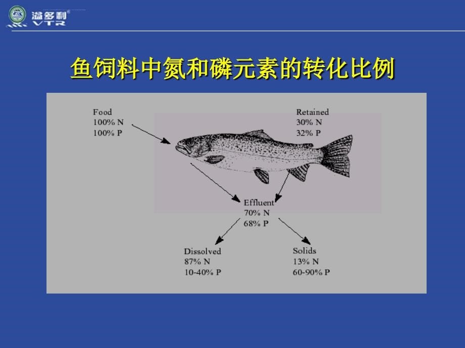 饲料用酶制剂-进展-应用技术和问题辨析课件_第5页