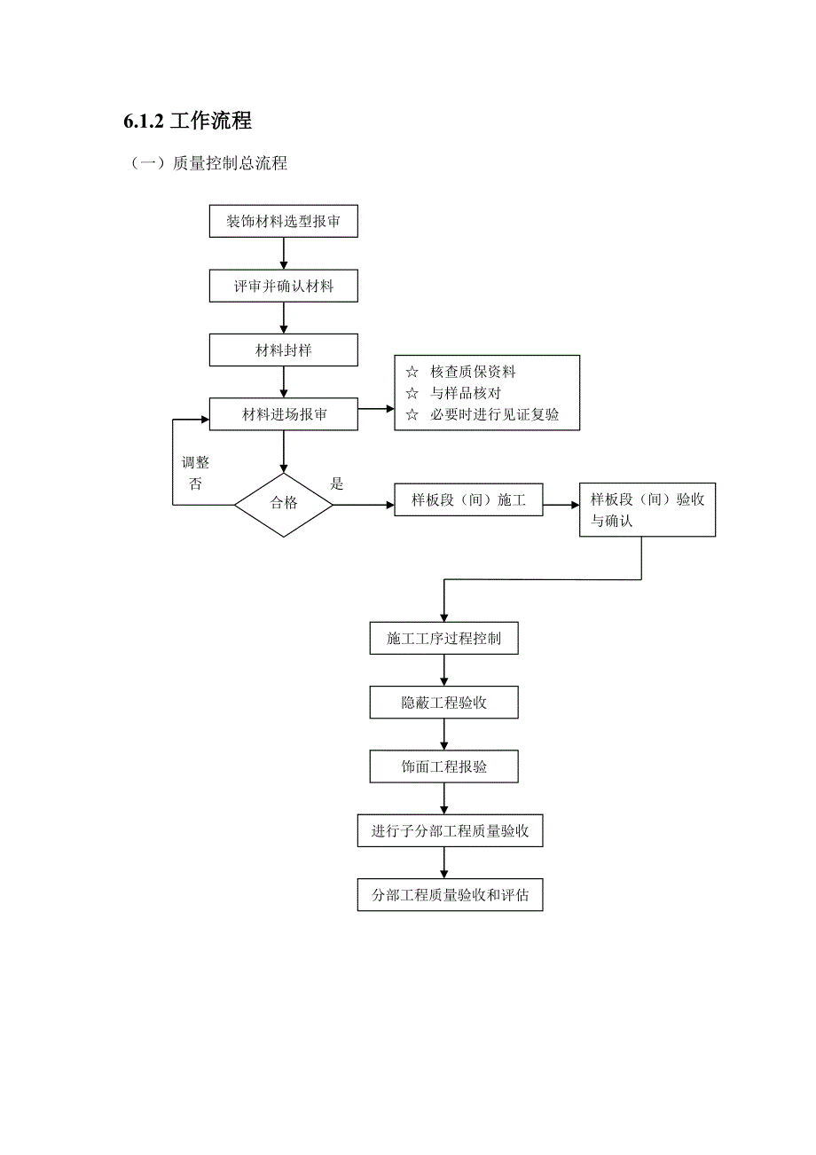 {品质管理质量控制}施工质量控制流程及控制要点_第2页