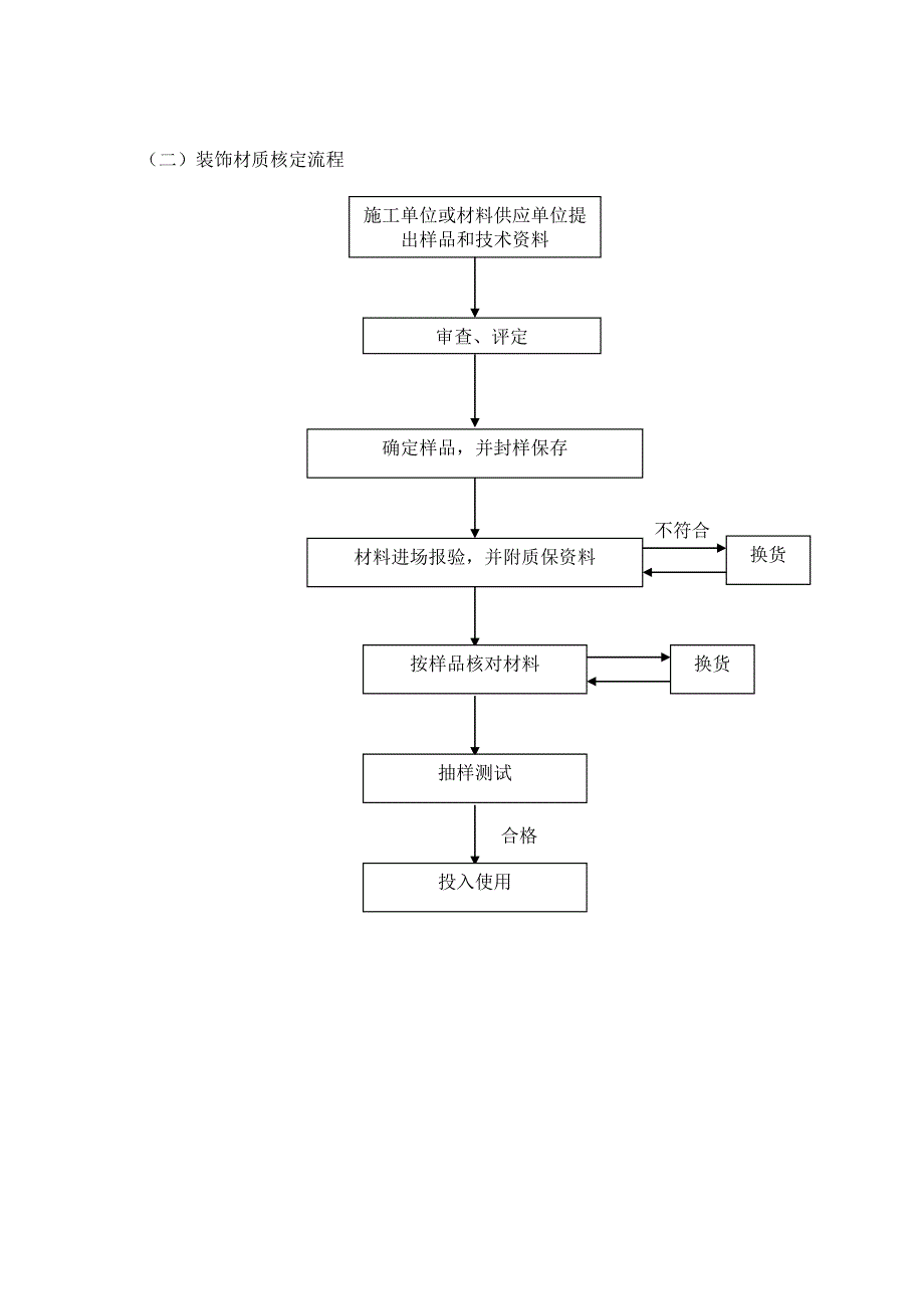 {品质管理质量控制}施工质量控制流程及控制要点_第3页