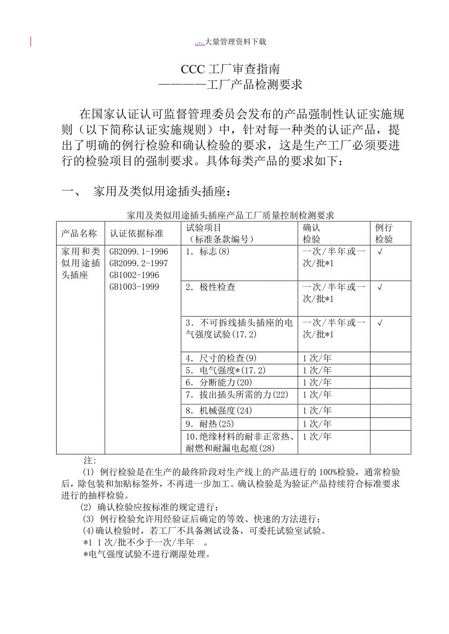 {品质管理质量审查}某工厂产品质量审查检测要求_第1页