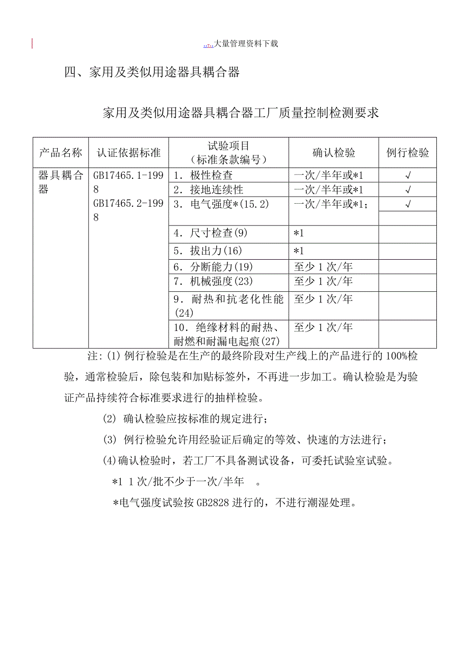 {品质管理质量审查}某工厂产品质量审查检测要求_第4页