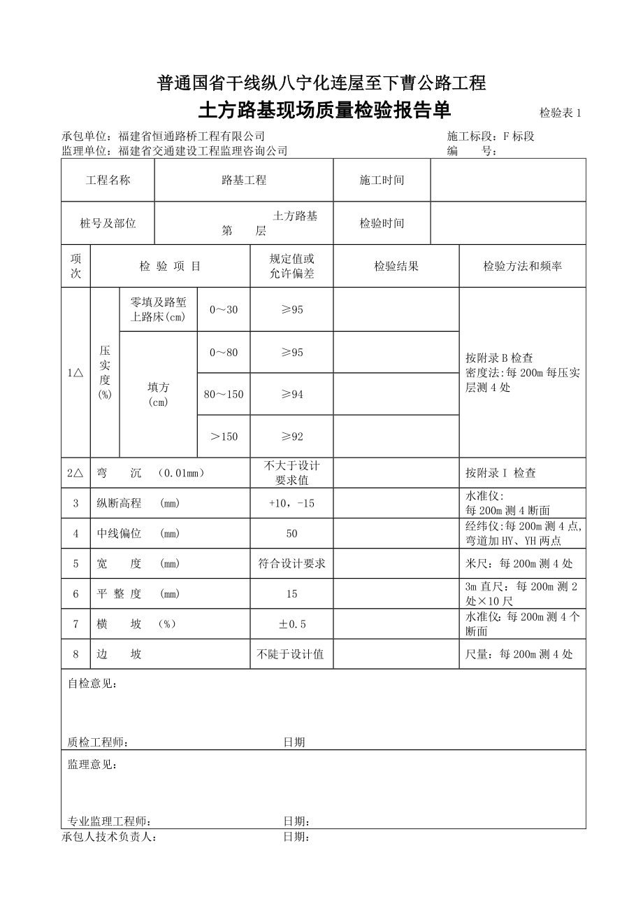 {品质管理制度表格}现场质量检验表_第1页