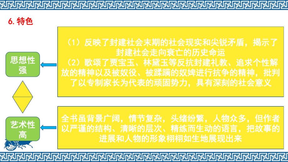 七年级历史下册《第21课清朝前期的文学艺 术》课件_第4页