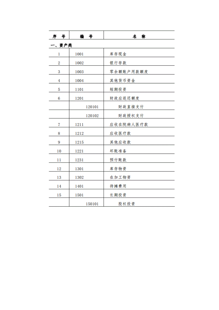 {财务管理制度}新医院财务会计制度讲义_第4页