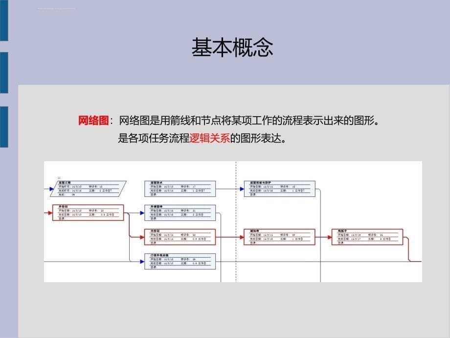 项目运行计划管理课件_第5页