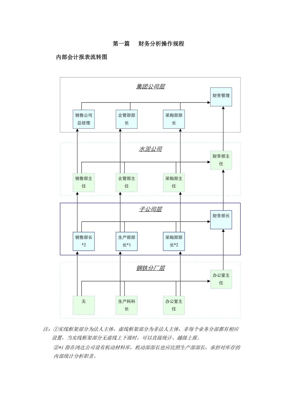 {财务管理制度}某集团公司财务分析制度_第3页