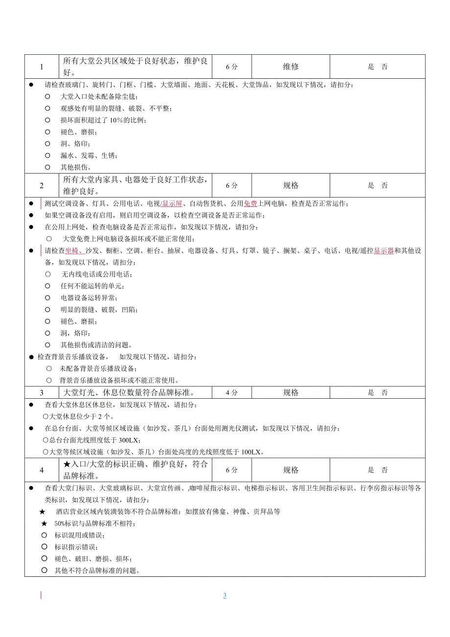 (酒类资料)好蓝屋酒店品牌标准检查细则某某某086精品_第3页