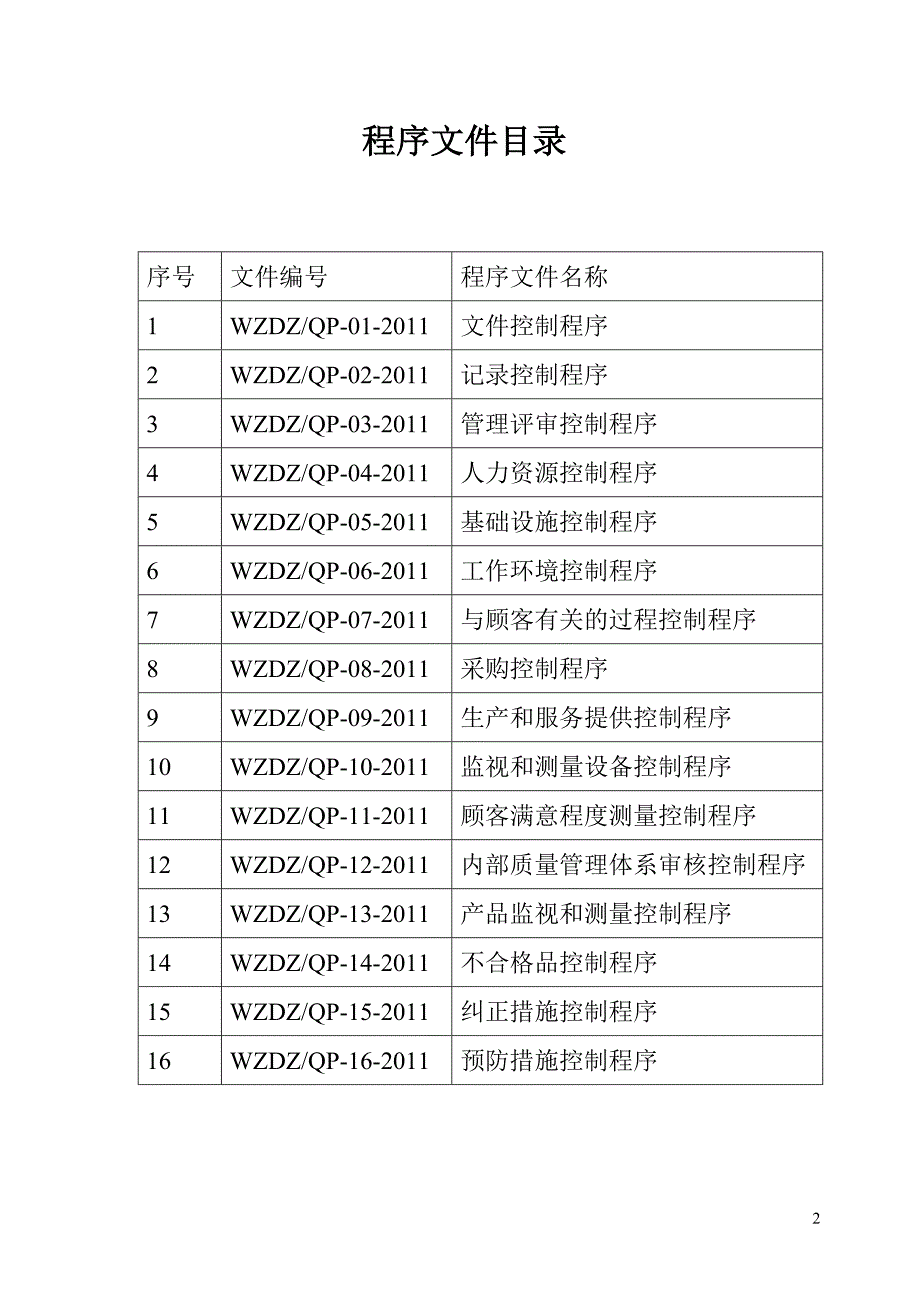 {品质管理品质知识}质量管理程序文件_第2页